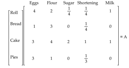  first two games of the season. Write a matrix containing the total number of points and rebounds for each of the starting five.   \begin{array}{l} \begin{array} { l | c | c }  \text { Game } 1 & \text { Points } & \text { Rebounds } \\ \hline \text { Levy } & 20 & 3 \\ \text { Cowens } & 16 & 5 \\ \text { Williams } & 8 & 12 \\ \text { Miller } & 6 & 11 \\ \text { Jenkins } & 10 & 2 \end{array}\\\\ \begin{array} { l | c | c }  \text { Game } 2 & \text { Points } & \text { Rebounds } \\ \hline \text { Levy } & 18 & 4 \\ \text { Cowens } & 14 & 3 \\ \text { Williams } & 12 & 9 \\ \text { Miller } & 4 & 10 \\ \text { Jenkins } & 10 & 3 \end{array} \end{array}   A)  \left[ \begin{array} { l l } 5 & 62 \end{array} \right]  В)  \left[ \begin{array} { r r } 7 & 38 \\ 30 & 8 \\ 21 & 20 \\ 21 & 10 \\ 5 & 20 \end{array} \right]  C)  \left[ \begin{array} { r r } 38 & 7 \\ 30 & 8 \\ 20 & 21 \\ 10 & 21 \\ 20 & 5 \end{array} \right]  D)  [ 625 ]  Answer: C -A bakery sells four main items: rolls, bread, cake, and pie. The amount of each of five ingredients (in cups, except for eggs) required to make a dozen rolls, a loaf of bread, a cake, or a pie is given by matrix A.   The cost (in cents) per unit of ingredient when purchased in large lots or small lots is given in matrix B. Use m Cost Large Lot Small Lot  \left[ \begin{array} { l } \text { Eggs } \\ \text { Flour } \\ \text { Sugar } \\ \text { Shortening } \\ \text { Milk } \end{array} \right] \left[ \begin{array} { l l } 4 & 5 \\ 7 & 10 \\ 12 & 12 \\ 15 & 16 \\ 4 & 6 \end{array} \right] = B  atrix multiplication to find a matrix giving the comparative cost per item for the two purchase options. Give each Cost to the nearest cent.  