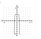 <strong>Use the given graph of the polynomial function to state whether the leading coefficient is positive or negative and whether the polynomial function is cubic or quartic. </strong> A) Negative; Cubic B) Negative; Quartic C) Positive; Quartic D) Positive; Cubic