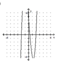 <strong>Use the given graph of the polynomial function to state whether the leading coefficient is positive or negative and whether the polynomial function is cubic or quartic. </strong> A) Positive; Cubic B) Negative; Cubic C) Negative; Quartic D) Positive; Quartic