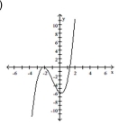 <strong>Determine whether the polynomial function is cubic or quartic. </strong> A) Cubic B) Quartic