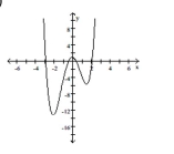 <strong>Determine whether the polynomial function is cubic or quartic. </strong> A) Quartic B) Cubic