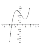 <strong>Determine whether the polynomial function is cubic or quartic. </strong> A) Cubic B) Quartic