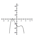 <strong>Determine whether the polynomial function is cubic or quartic. </strong> A) Quartic B) Cubic