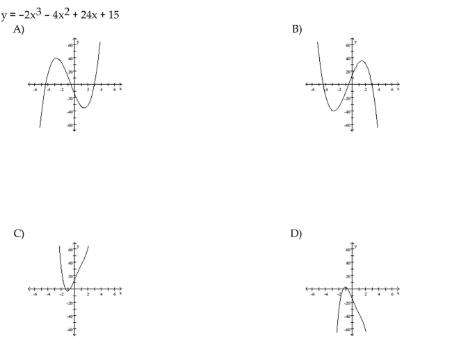 Match the polynomial function with the graph.