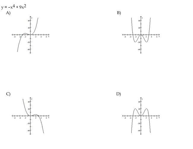 Match the polynomial function with the graph.