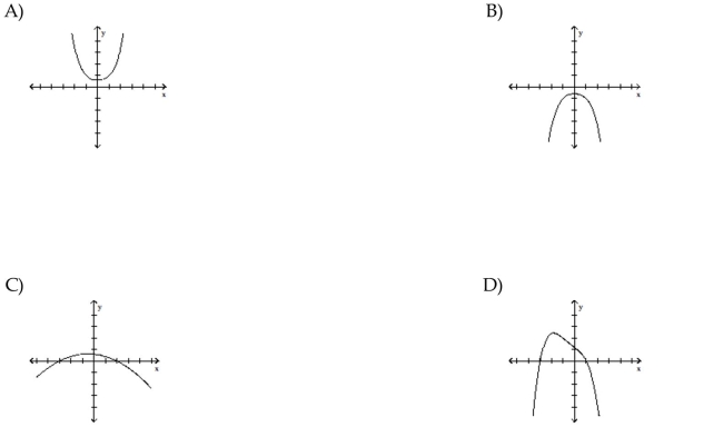 Choose the graph that satisfies the given conditions. Polynomial of degree 4 with two distinc s and a negative leading coefficient