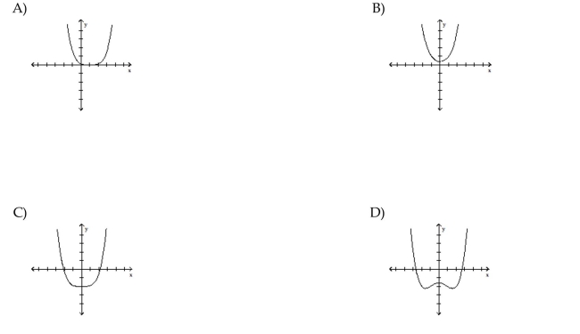 Choose the graph that satisfies the given conditions. Quartic polynomial with one x intercept and a positive leading coefficient