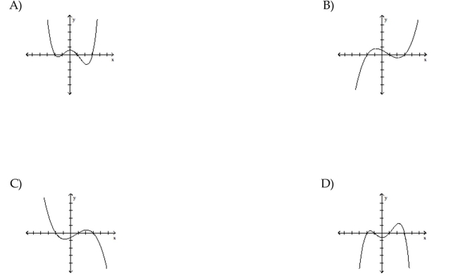 Choose the graph that satisfies the given conditions. Degree 4 with four x s and a negative leading coefficient