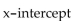 Choose the graph that satisfies the given conditions. Degree 3 with one x intercept and a positive leading coefficient