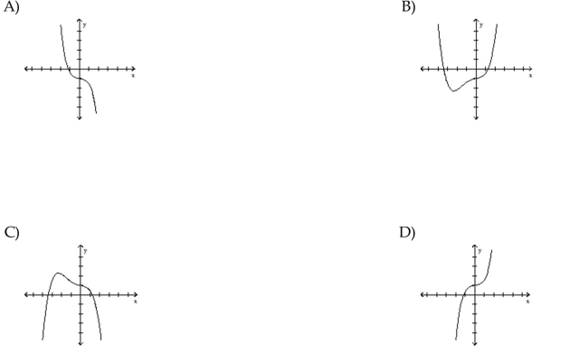 Choose the graph that satisfies the given conditions. Degree 3 with one x intercept and a positive leading coefficient