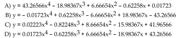 The table below gives the number of births, in thousands, to females over the age of 35 for a particular state every two years from 1994 to 2010. Use technology to find the quartic function that is the best fit for this data, where x is the number of years after 1994. Round to five decimal places.