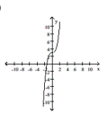 <strong>Determine if the complete graph represents a function that is even, odd, or neither. </strong> A) odd B) neither C) even
