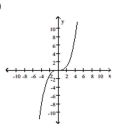 <strong>Determine if the complete graph represents a function that is even, odd, or neither. </strong> A) neither B) even C) odd