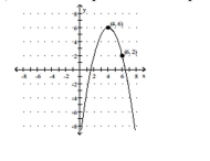 Provide an appropriate response. Write the equation of the quadratic function whose graph is shown. A) y = - ( x + 4 ) ^ { 2 } + 6 B) y = - ( x - 4 ) ^ { 2 } + 6 C) y = - 2 ( x - 4 ) ^ { 2 } + 6 D) y = ( x - 4 ) ^ { 2 } + 6