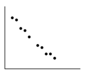<strong>Use the data shown in the scatter plot to determine whether the data should be modeled by a linear function. </strong> A) Yes, approximately linear B) No, data points do not lie close to a line C) Yes, exactly linear