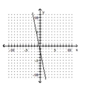 <strong>State whether the graph is or is not that of a function. </strong> A) Yes B) No