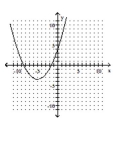 <strong>State whether the graph is or is not that of a function. </strong> A) Yes B) No