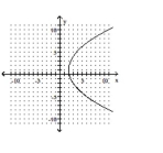 <strong>State whether the graph is or is not that of a function. </strong> A) Yes B) No
