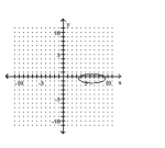 <strong>State whether the graph is or is not that of a function. </strong> A) Yes B) No