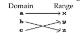 <strong>Decide whether or not the arrow diagram defines a function. </strong> A) Yes B) No