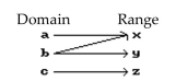 <strong>Decide whether or not the arrow diagram defines a function. </strong> A) Yes B) No