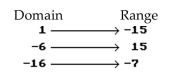 <strong>Decide whether or not the arrow diagram defines a function. </strong> A) Yes B) No