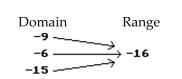 <strong>Decide whether or not the arrow diagram defines a function. </strong> A) No B) Yes