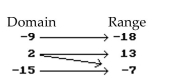 <strong>Decide whether or not the arrow diagram defines a function. </strong> A) Yes B) No