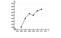 Crafty Bill's Cool Car Sales opened as a used car sales lot in 2006. The graph shows the number of cars sold f as a function of time t. Find and interpret f(2010).