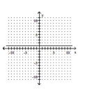 Determine if the graph represents a function. - 