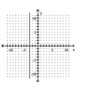 Determine if the graph represents a function. - 