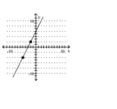 Decide whether the slope is positive, negative, zero, or undefined. -