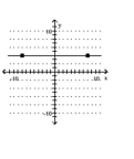 Decide whether the slope is positive, negative, zero, or undefined. -