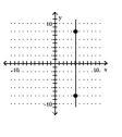 Decide whether the slope is positive, negative, zero, or undefined. -