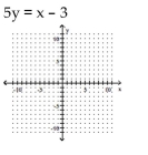 Graph the equation. -  