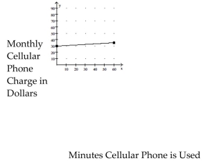 Find the rate of change. Use appropriate units.  