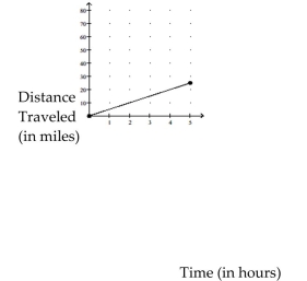 Find the average rate of change illustrated in the graph.  