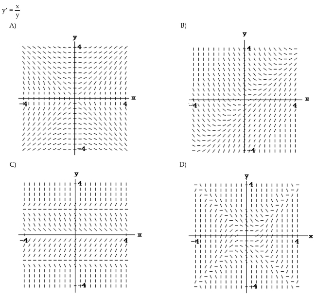 Match the differential equation with the appropriate slope field.