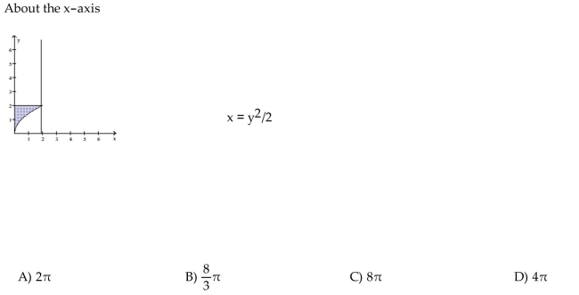 Use the shell method to find the volume of the solid generated by revolving the shaded region about the indicated axis.