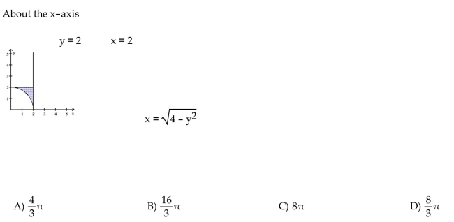 Use the shell method to find the volume of the solid generated by revolving the shaded region about the indicated axis.