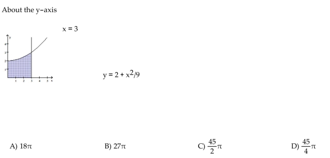 Use the shell method to find the volume of the solid generated by revolving the shaded region about the indicated axis.