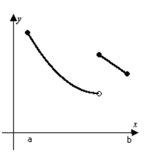 <strong>Determine from the graph whether the function has any absolute extreme values on the interval [a, b].  </strong> A) Absolute minimum only. B) No absolute extrema. C) Absolute minimum and absolute maximum. D) Absolute maximum only. <div style=padding-top: 35px> 
