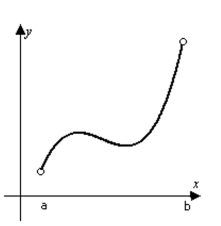<strong>Determine from the graph whether the function has any absolute extreme values on the interval [a, b].  </strong> A) No absolute extrema. B) Absolute minimum only. C) Absolute maximum only. D) Absolute minimum and absolute maximum. <div style=padding-top: 35px> 