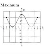 <strong>Find the location of the indicated absolute extremum for the function. </strong> A) x = 0 B) No maximum C) x = 3 D) x = 5