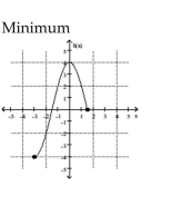 <strong>Find the location of the indicated absolute extremum for the function. </strong> A) x = 2 B) x = 0 C) x = -4 D) x = -3