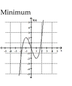 <strong>Find the location of the indicated absolute extremum for the function. </strong> A) No minimum B) x = -1 C) x = 2 D) x = 1
