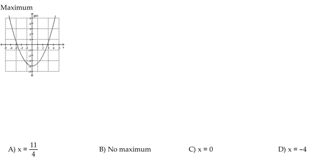 Find the location of the indicated absolute extremum for the function.