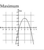 <strong>Find the location of the indicated absolute extremum for the function. </strong> A) No maximum B) x = 0 C) x = -1 D) x = 2