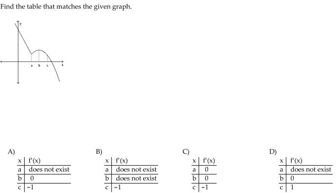 Solve the problem.