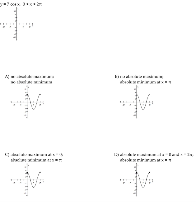 Sketch the graph of the function and determine whether it has any absolute extreme values on its domain.